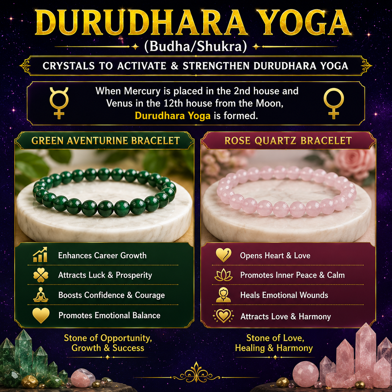 Durudhara Yoga Crystal Bracelet | Green Aventurine & Rose Quartz for Mercury–Venus Balance