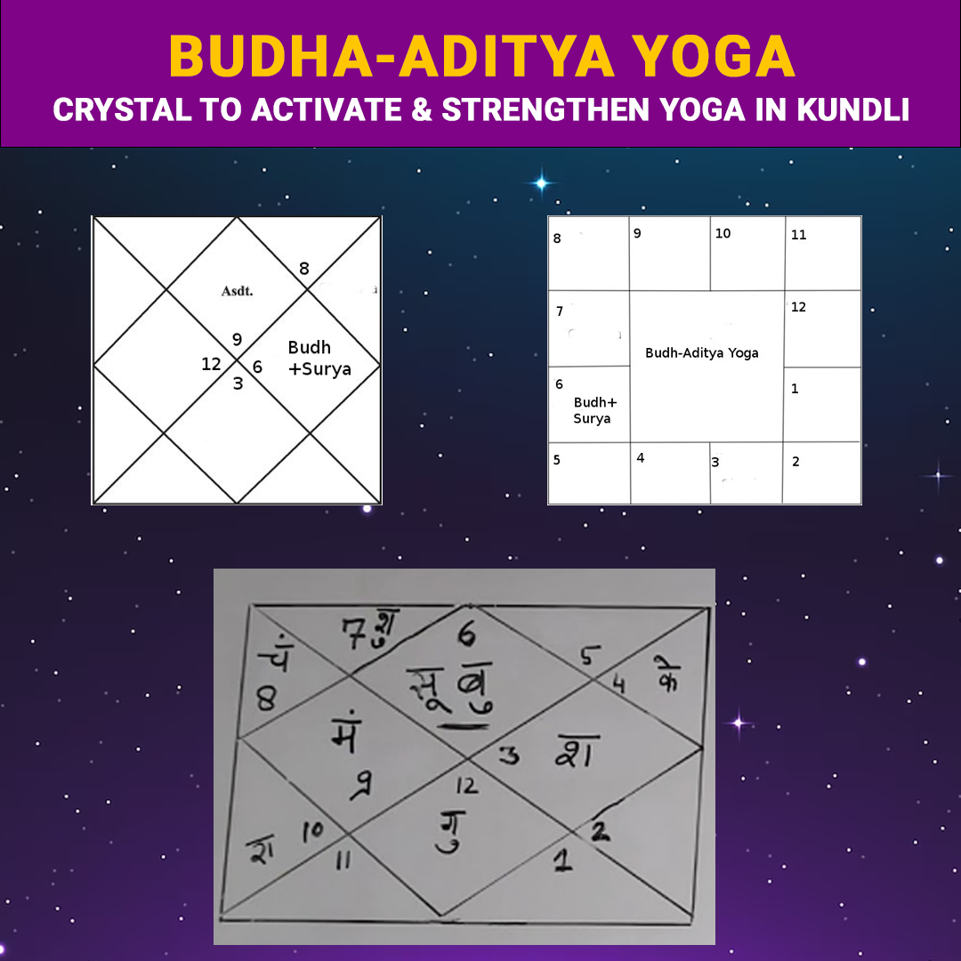 Budha Aditya Yoga in Kundli | Crystal
