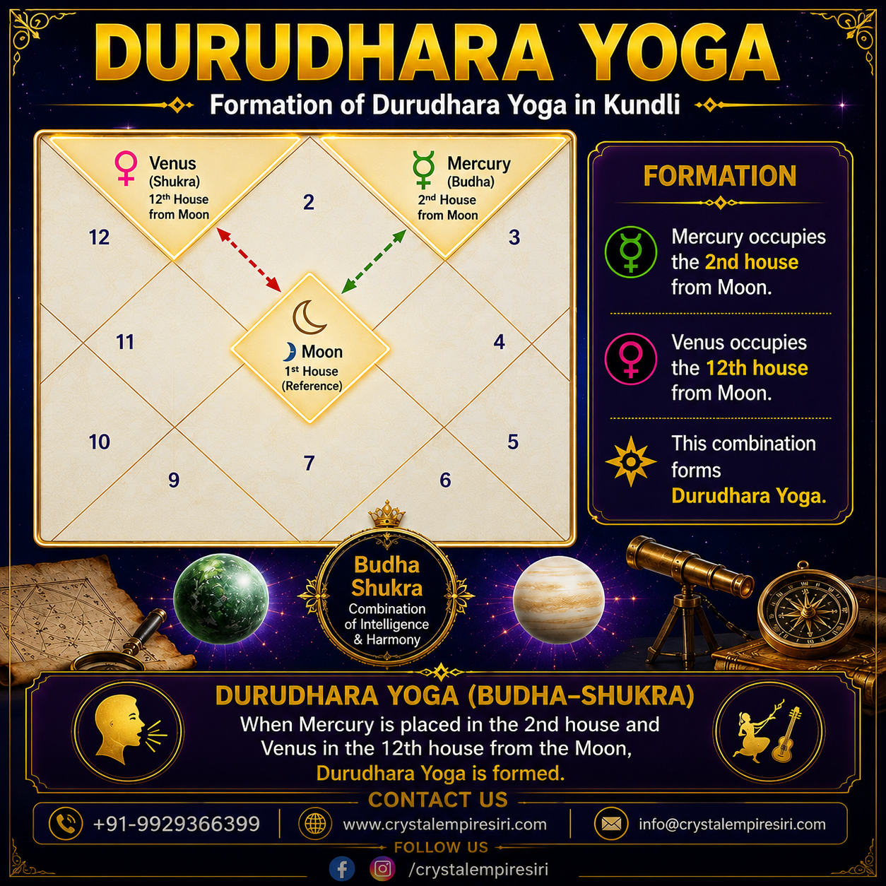 Durudhara Yoga Crystal Bracelet | Green Aventurine & Rose Quartz for Mercury–Venus Balance