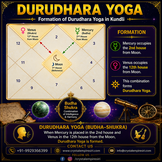 Durudhara Yoga Crystal Bracelet | Green Aventurine & Rose Quartz for Mercury–Venus Balance
