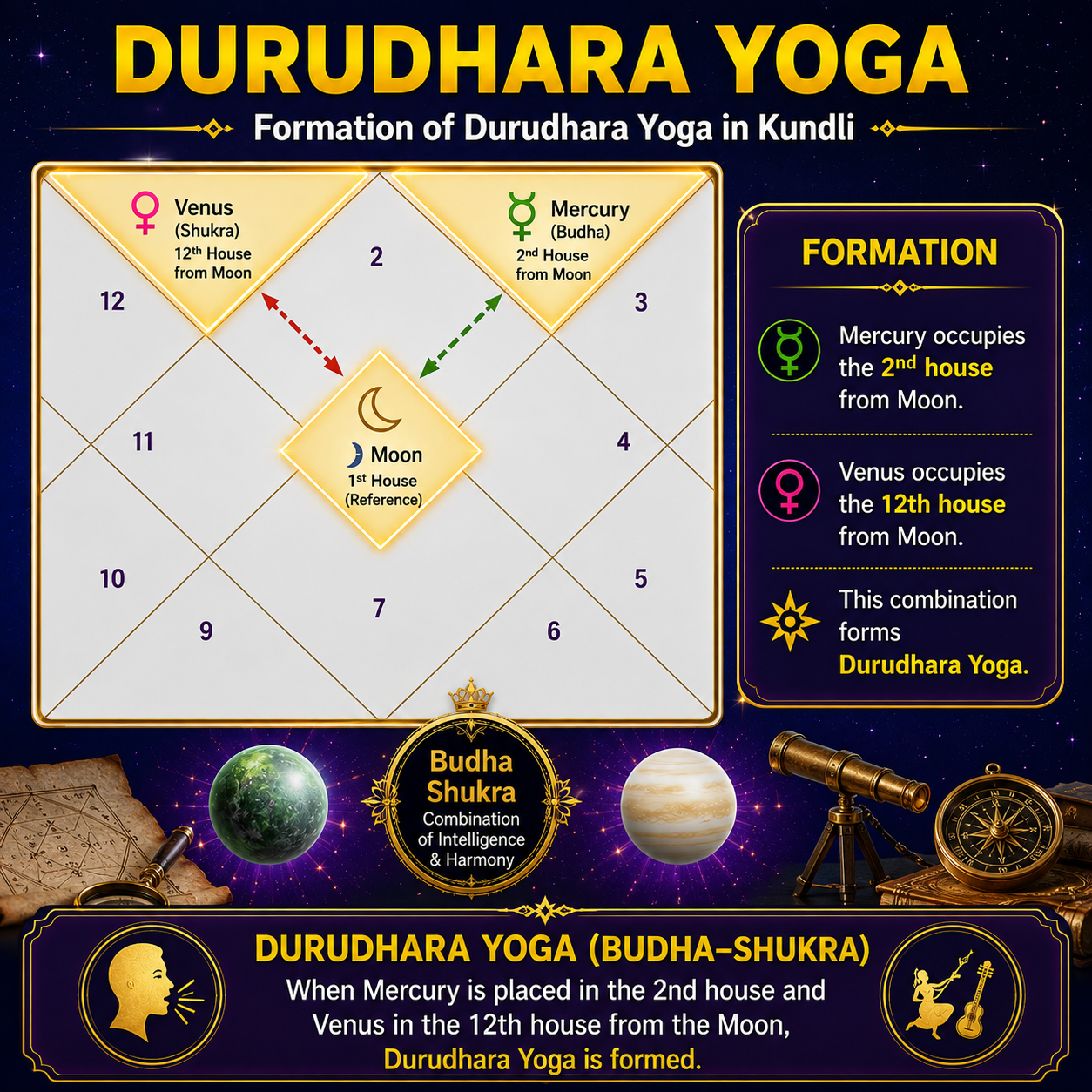 Durudhara Yoga Crystal Bracelet | Green Aventurine & Rose Quartz for Mercury–Venus Balance