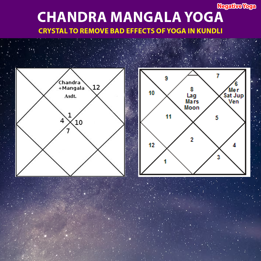 Chandra Mangala Yoga in Kundli | Crystal