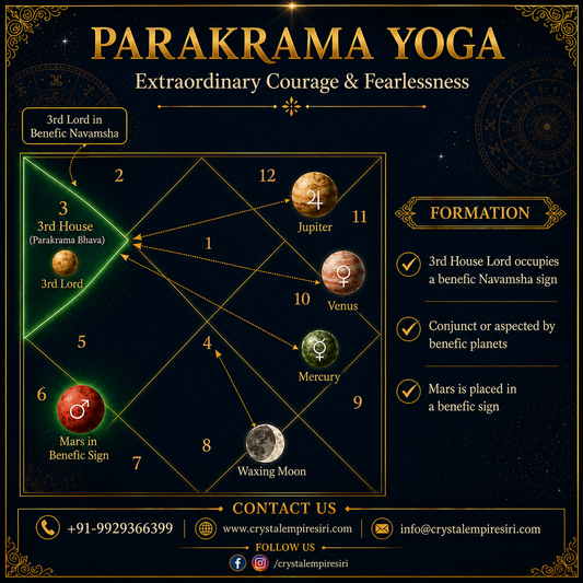 Parakrama Yoga in Vedic Astrology | Formation, Benefits & Powerful Courage Yoga