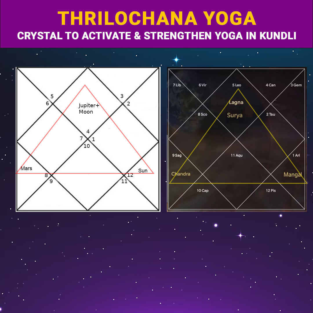 Thrilochana Yoga in Kundli | Crystal