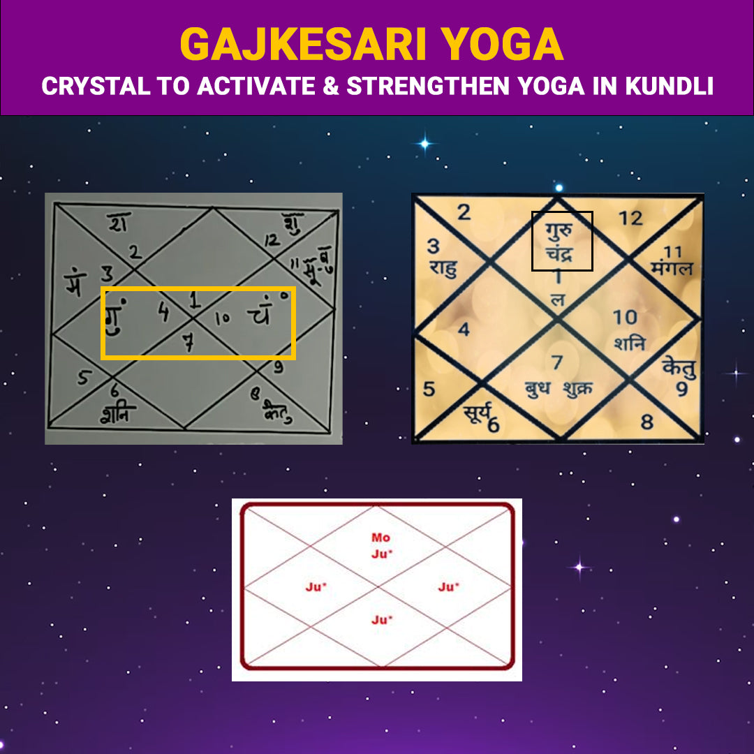 GAJKESARI YOGA IN KUNDLI | CRYSTAL